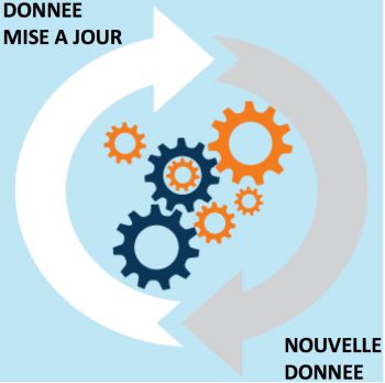 Rencontres des dynamiques regionales en information geographique